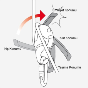 PETZL RIG İniş Aleti